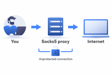 Linux实现socks终端代理、全局代理 --RokasYang's Blog